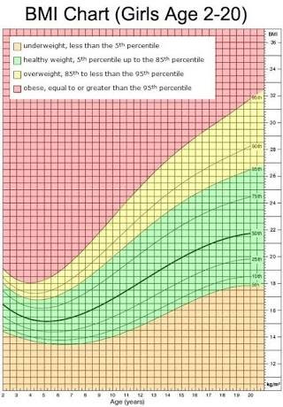 Bmi Chart For Teens
